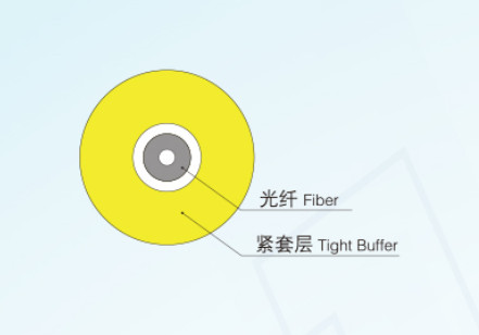 Tight Buffer Fiber