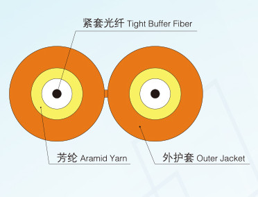 zipcord cable