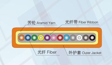 Flat Twin Fiber Cable