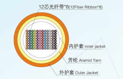 Round Ribbon cable