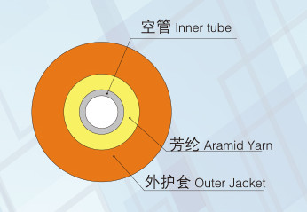 Loose Tube