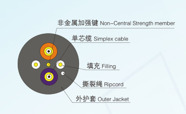 Break-out Cable I
