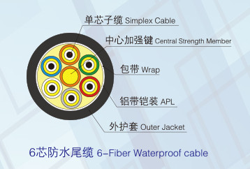 Waterproof cable