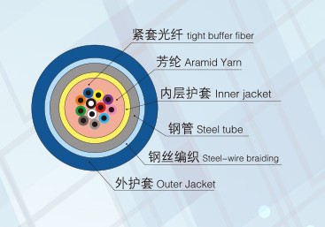 Distribution Armored cable