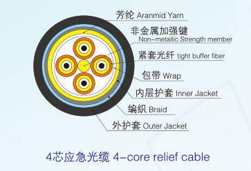 Relief Cable
