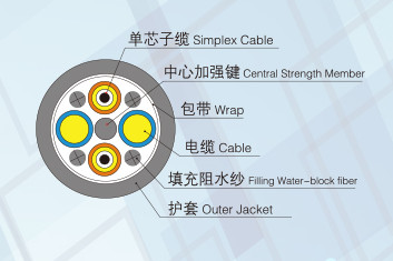 Photoelectric hybrid Cable