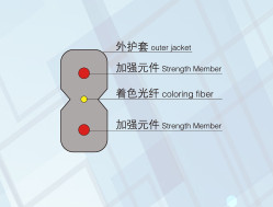 FTTH Indoor Cable