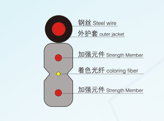 FTTH Drop Cable