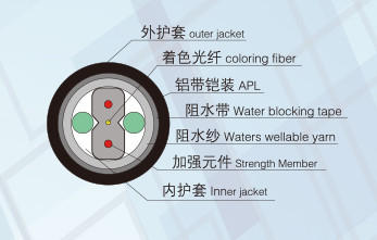 FTTH Duct Cable